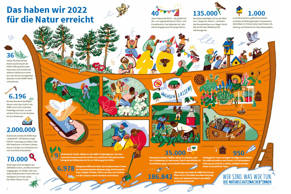 NABU-Erfolge 2022: eine Auswahl - Grafik: NABU/Kati Szilagyi