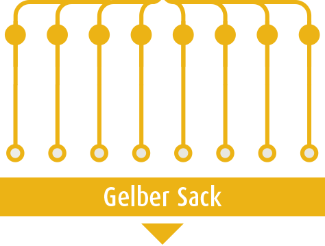 Trigger Gelber Sack