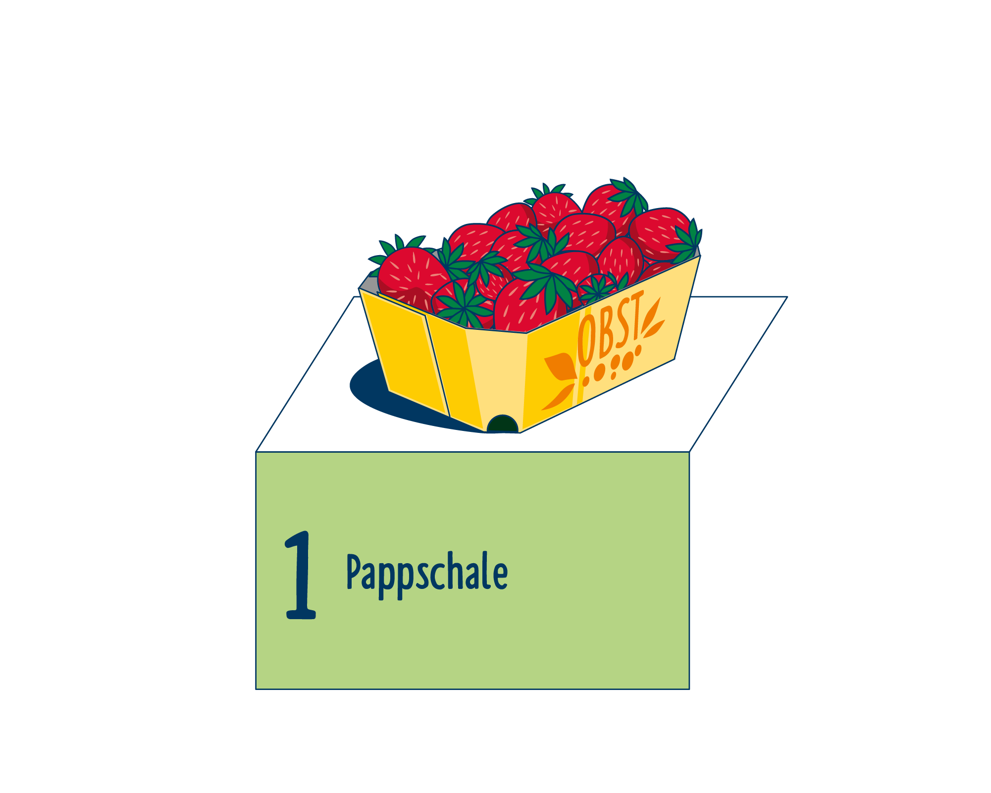Bild Produktverpackung von Obst & Gemüse: Schalen eingeordnet auf Platz 1, bestehend aus Pappschale.