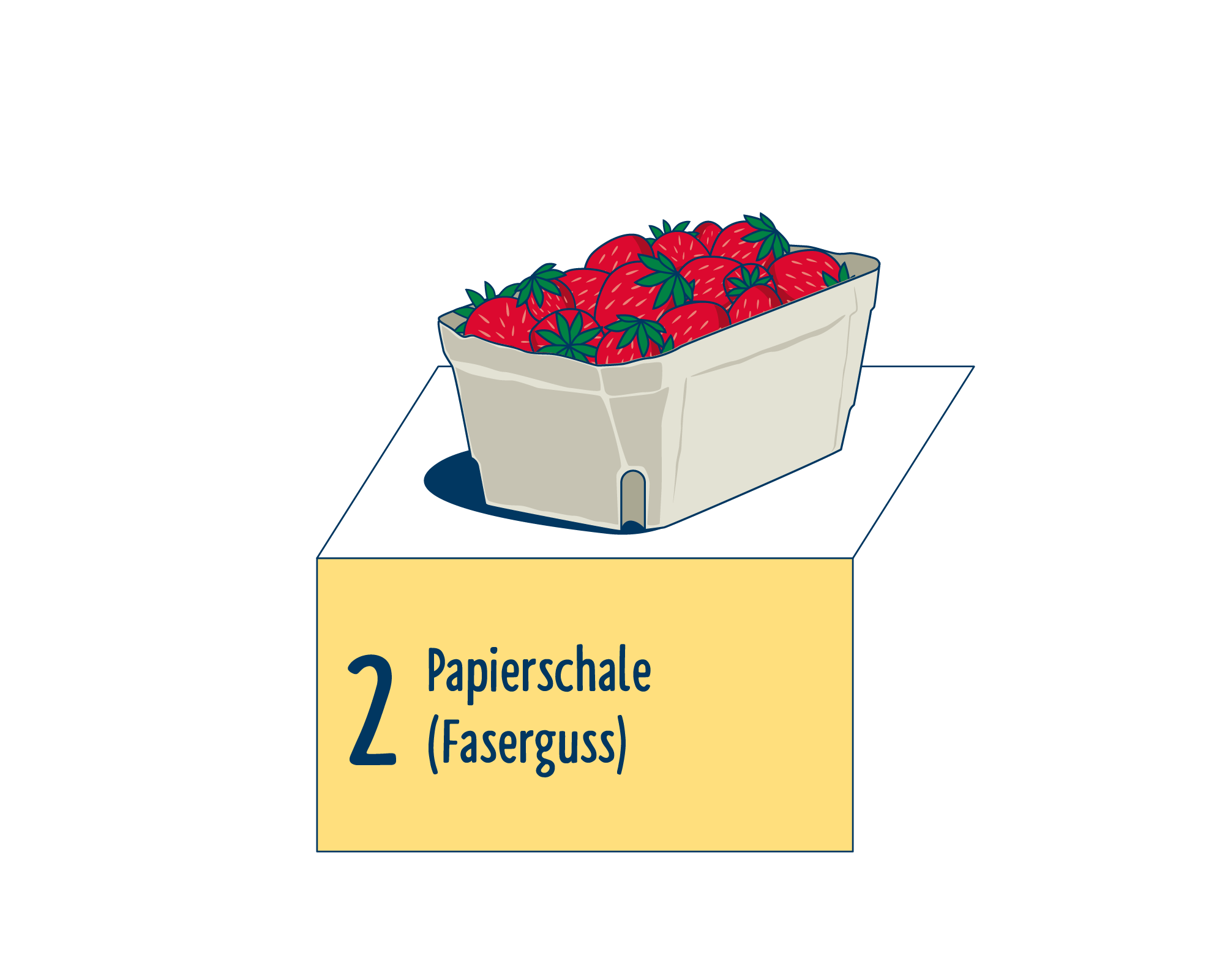 Bild Produktverpackung von Obst & Gemüse: Schalen eingeordnet auf Platz 2, bestehend aus Papierschale (Faserguss).