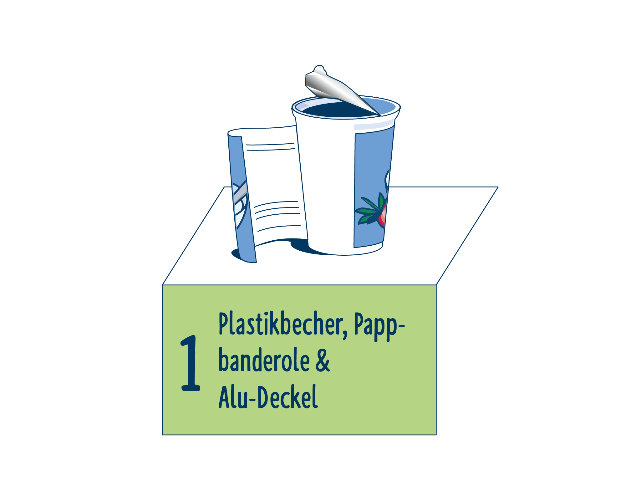 Bild Produktverpackung von Joghurt & Desserts eingeordnet auf Platz 1, bestehend aus Plastikbecher, Pappbanderole & Alu-Deckel.
