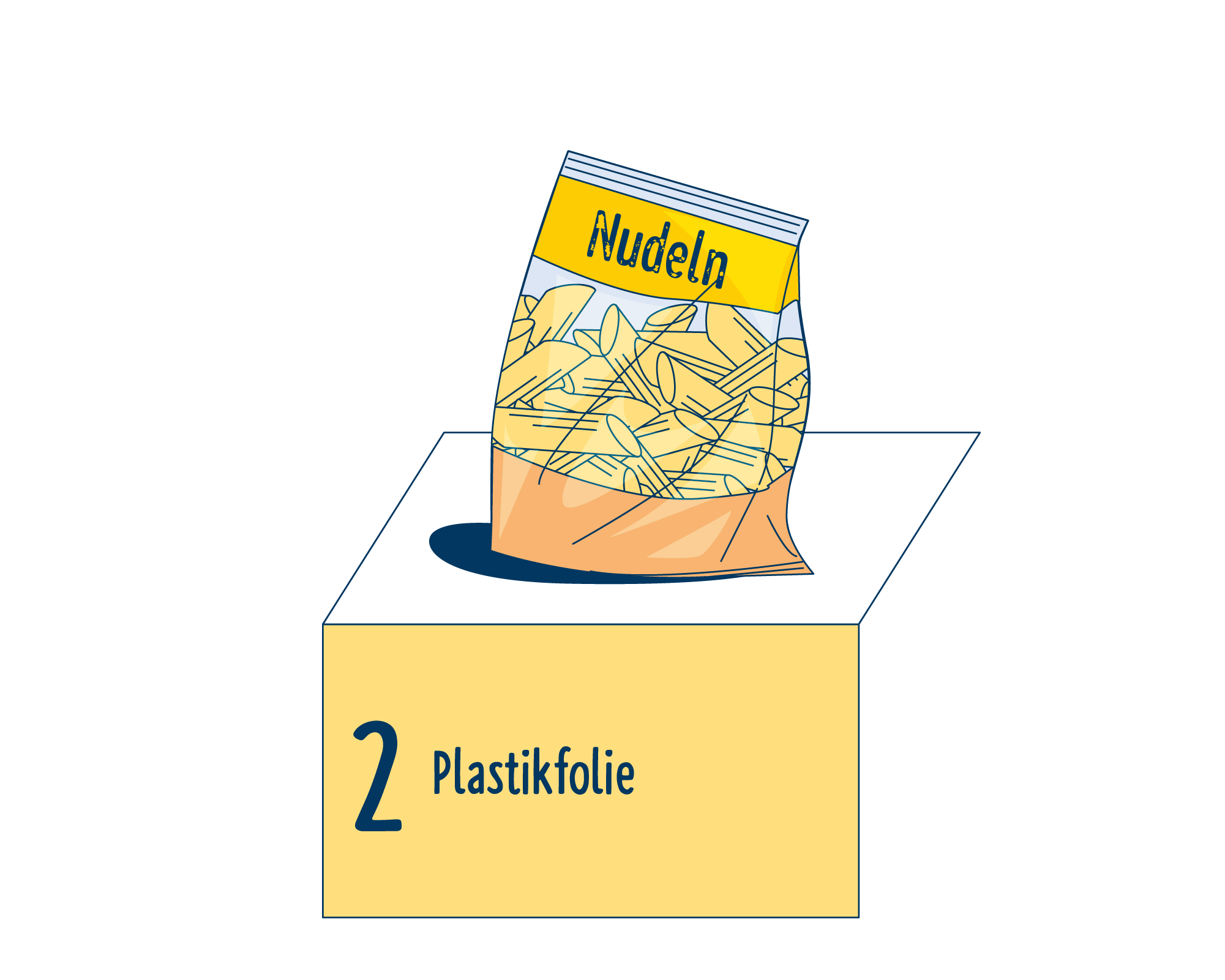 Bild Produktverpackung von Nudeln eingeordnet auf Platz 2, bestehend aus Plastikfolie.