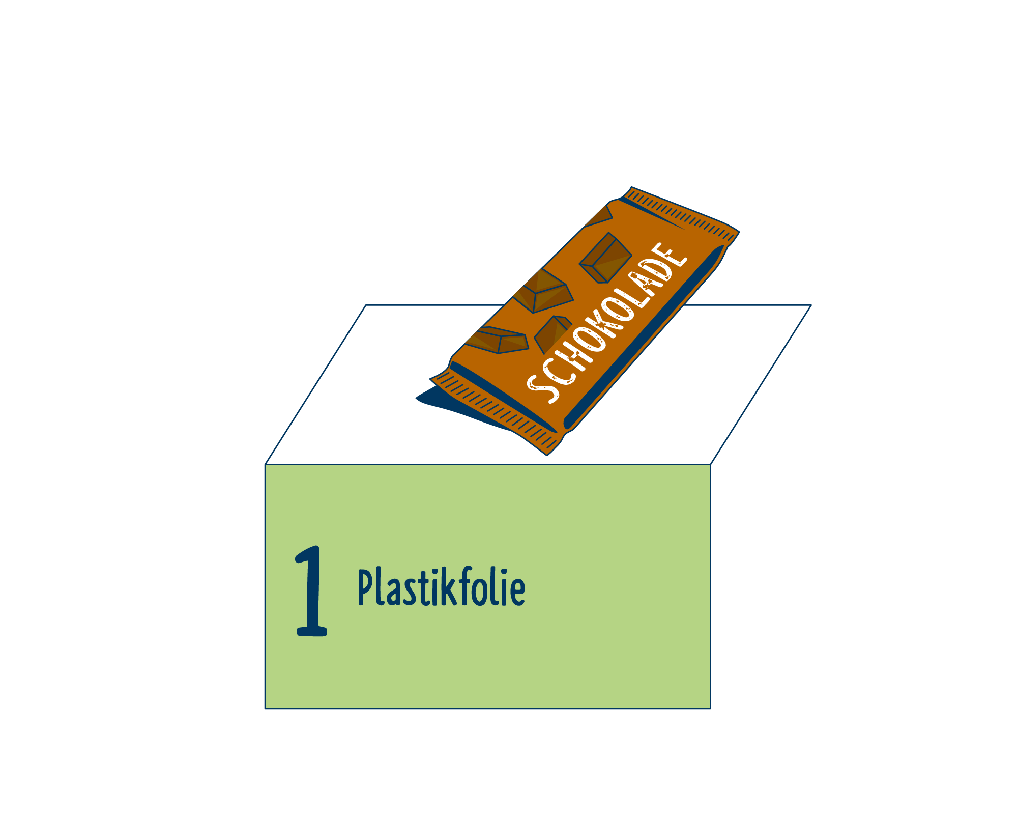 Bild Produktverpackung von Schokolade eingeordnet auf Platz 1, bestehend aus Plastikfolie.