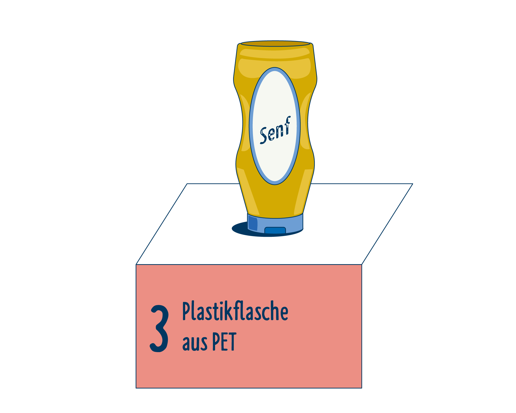 Bild Produktverpackung von Senf & Saucen eingeordnet auf Platz 3, bestehend aus Plastikflasche aus PET.