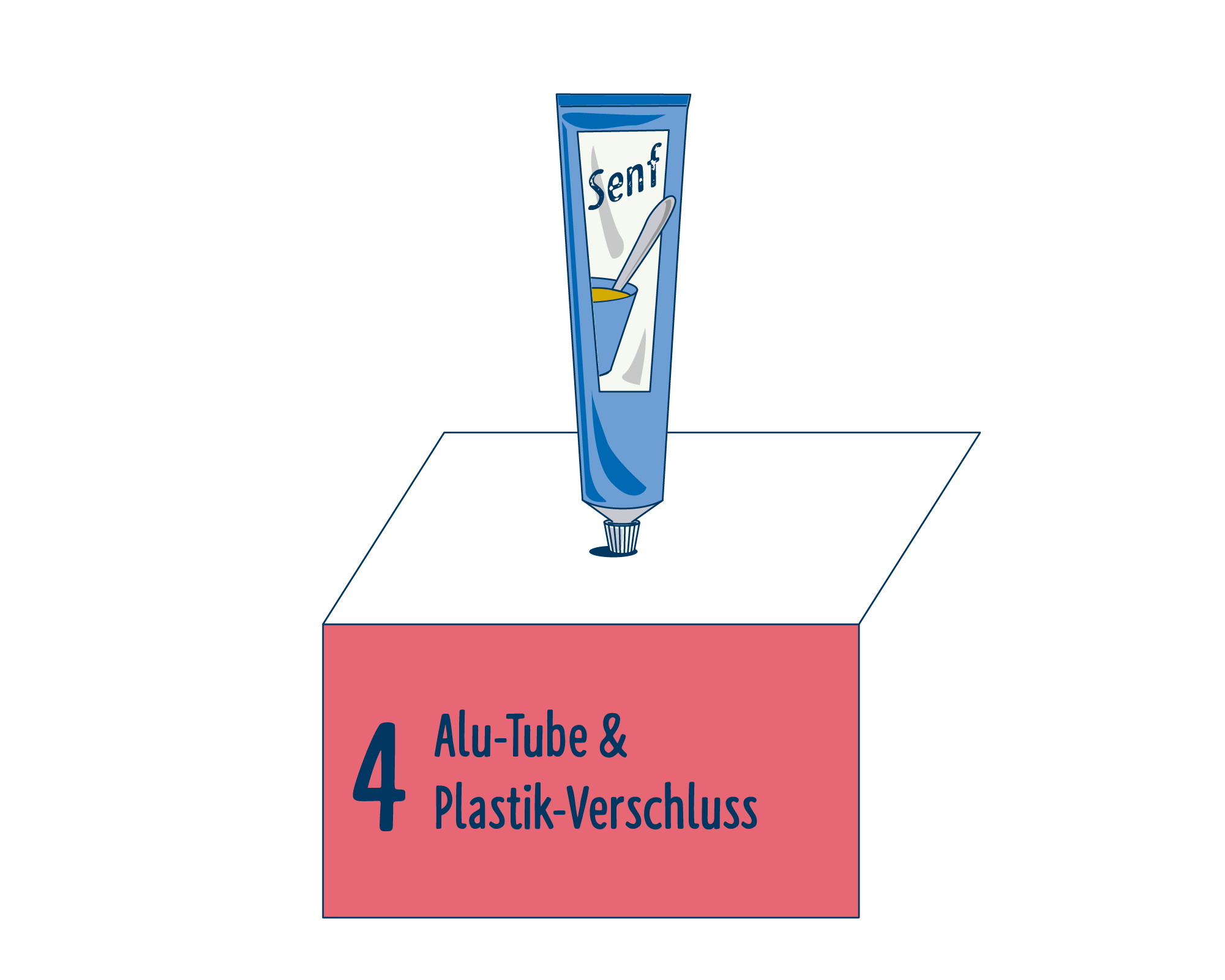 Bild Produktverpackung von Senf & Saucen eingeordnet auf Platz 4, bestehend aus Alu-Tube & Plastik-Verschluss.