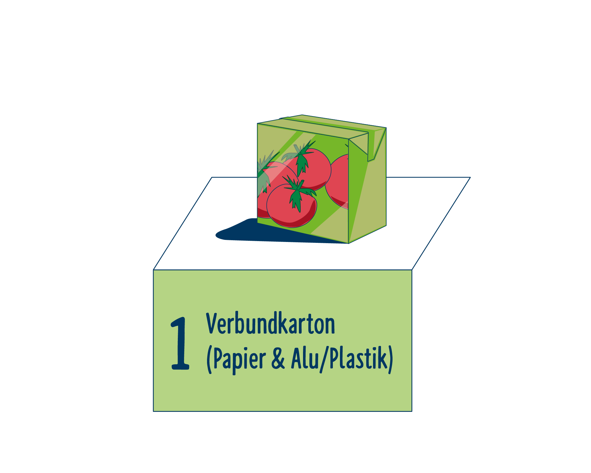 Bild Produktverpackung von Verarbeitete Tomaten eingeordnet auf Platz 1, bestehend aus Verbundkarton (Papier & Alu / Plastik).