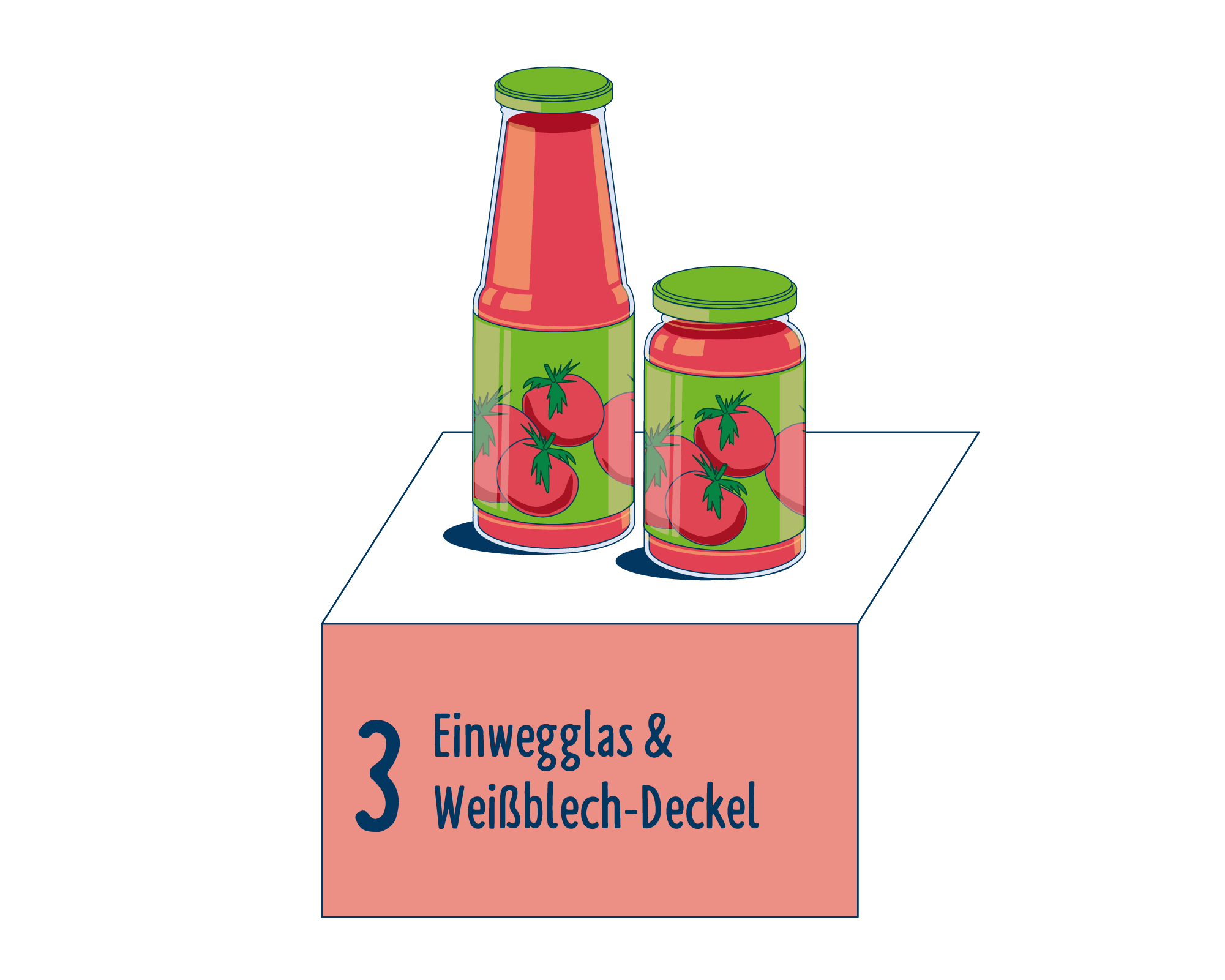 Bild Produktverpackung von Verarbeitete Tomaten eingeordnet auf Platz 3, bestehend aus Einwegglas & Weißblech-Deckel.