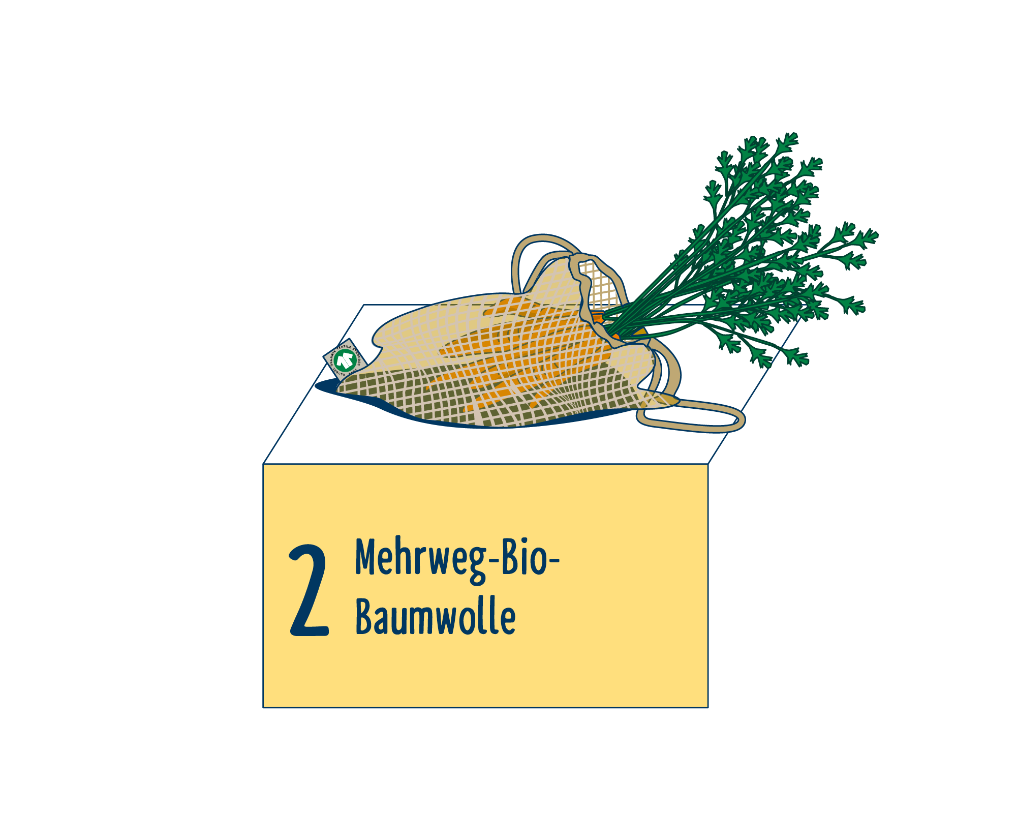 Bild Produktverpackung von Obst & Gemüse: Tragehilfen eingeordnet auf Platz 2, bestehend aus Mehrweg-Bio-Baumwolle.