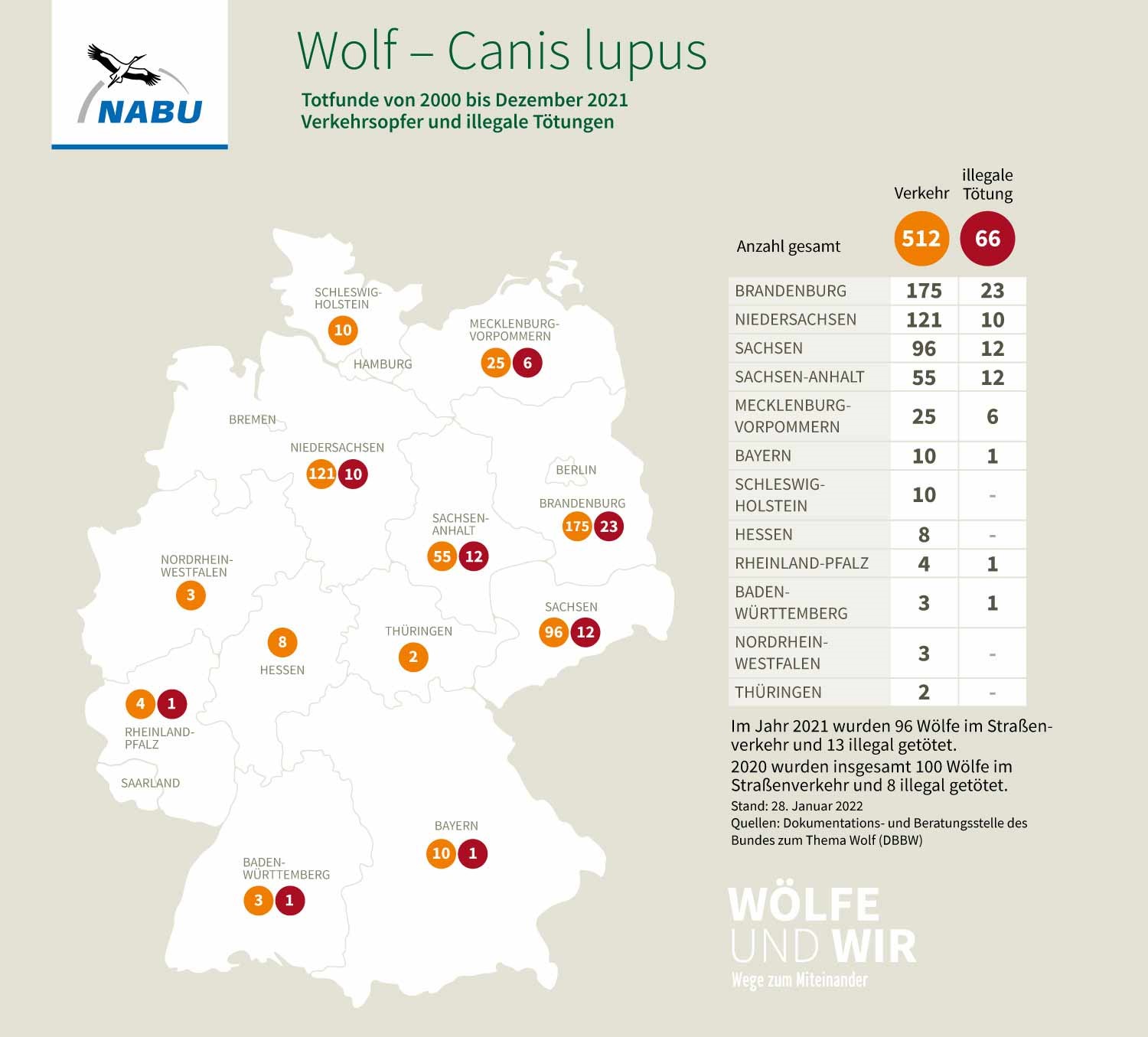 Totfunde von Wölfen in Deutschland von 2000 bis Dezember 2021