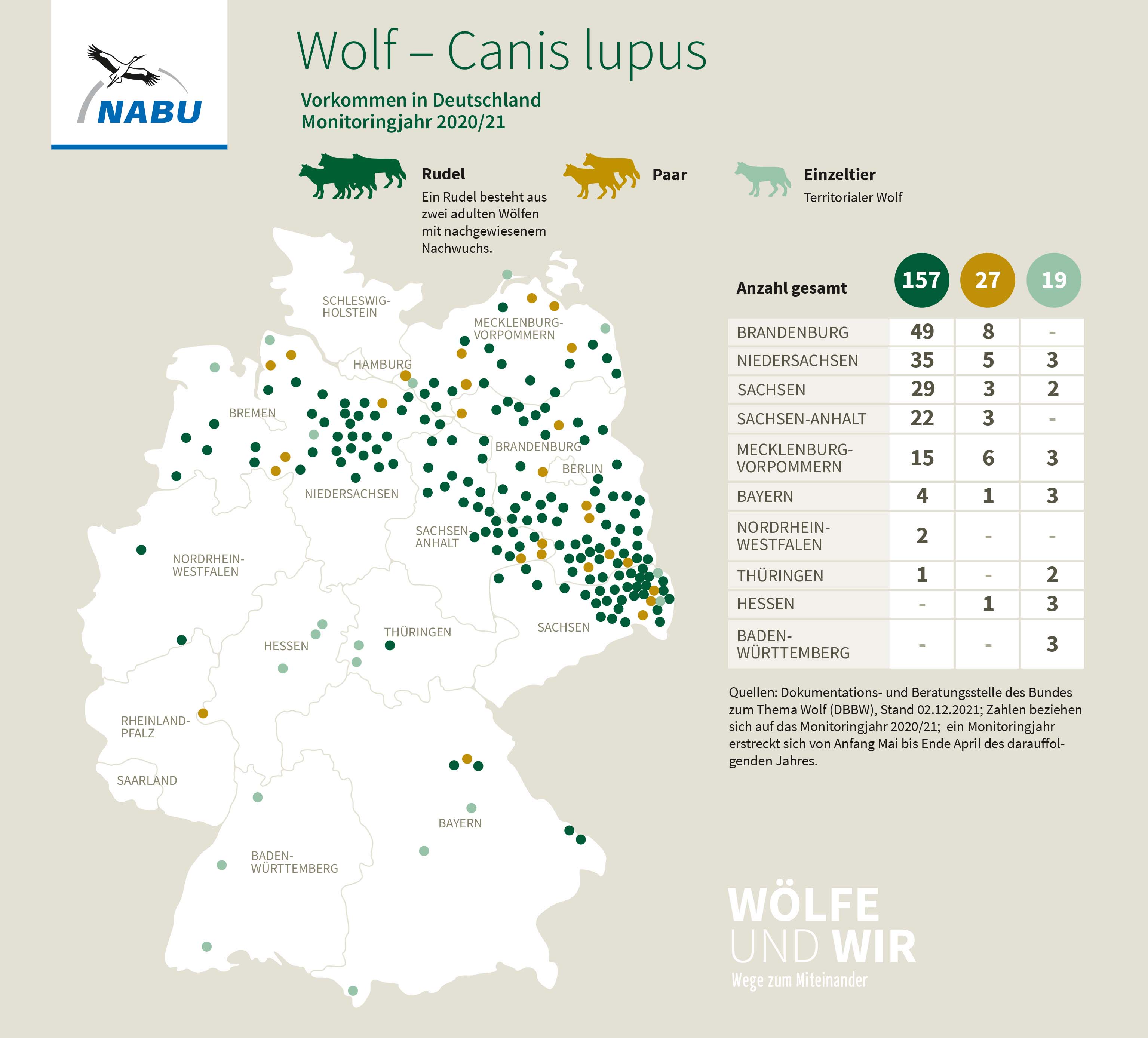 Verbreitungskarte Wölfe in Deutschland im Jahre 2021