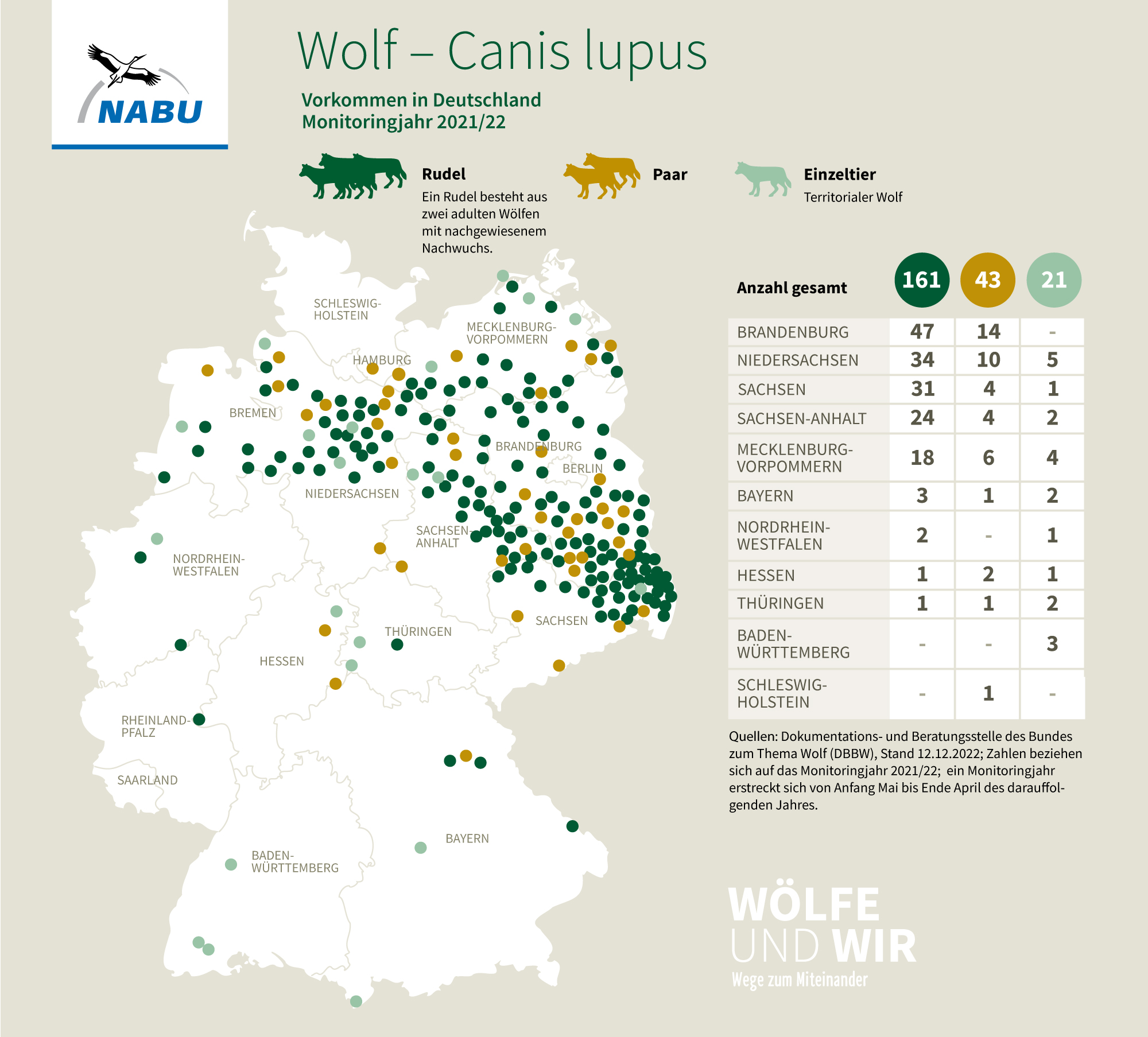 Verbreitungskarte Wölfe in Deutschland im Jahre 2022