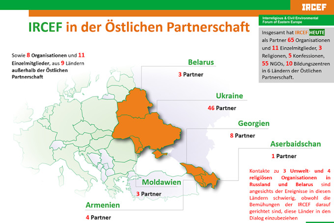 IRCEF in der Östlichen Partnerschaft - Grafik: IRCEF
