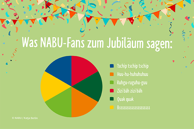 Die Torte zeigt, was NABU-Fans zum Jubiläum sagen