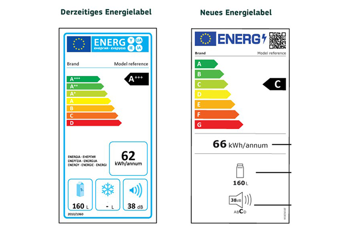 Was ändert sich mit dem neuen EU-Energielabel? - Foto: Europäische Kommission (bearbeitet)