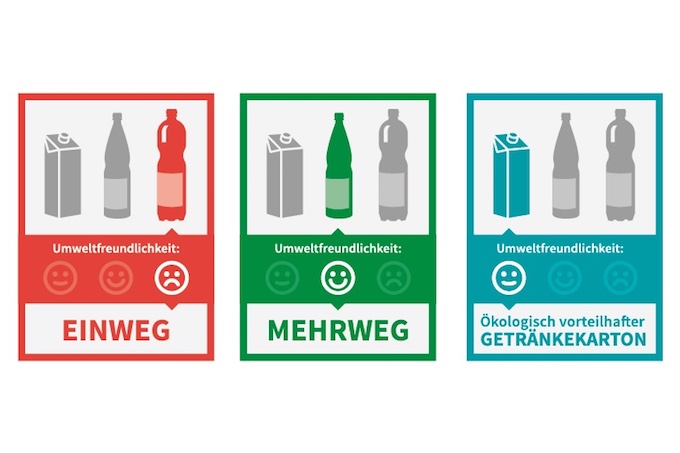 Mögliche Kennzeichnungen für Getränkeverpackungen - Grafik: NABU
