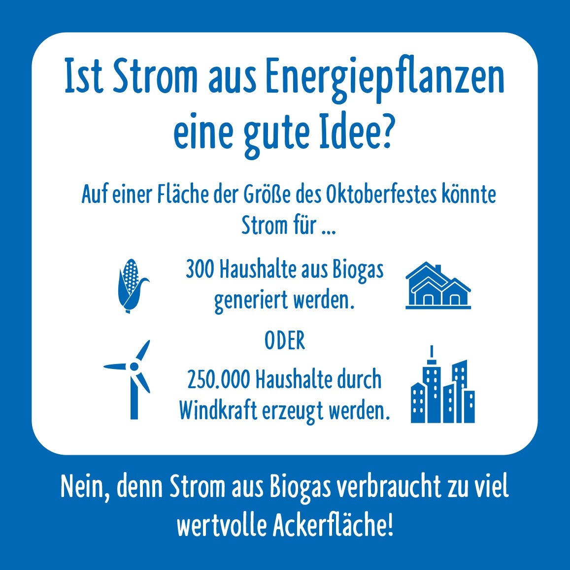 Von einer Fläche wie den Oktoberfest-Wiesn (Theresienwiese in München) mit 42 Hektar könnte man entweder mit Strom aus Biogas aus Maisanbau ein kleines Dorf versorgen – oder mit Strom aus Windkraftanlagen eine ganze Großstadt - Grafik: NABU/süsses+saures
