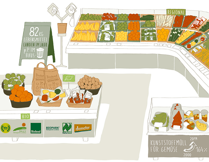 Supermarkt Obst & Gemüse
